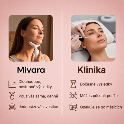 MIVARA™ 3-v-1 EMS lifting přístroj na obličej a krk