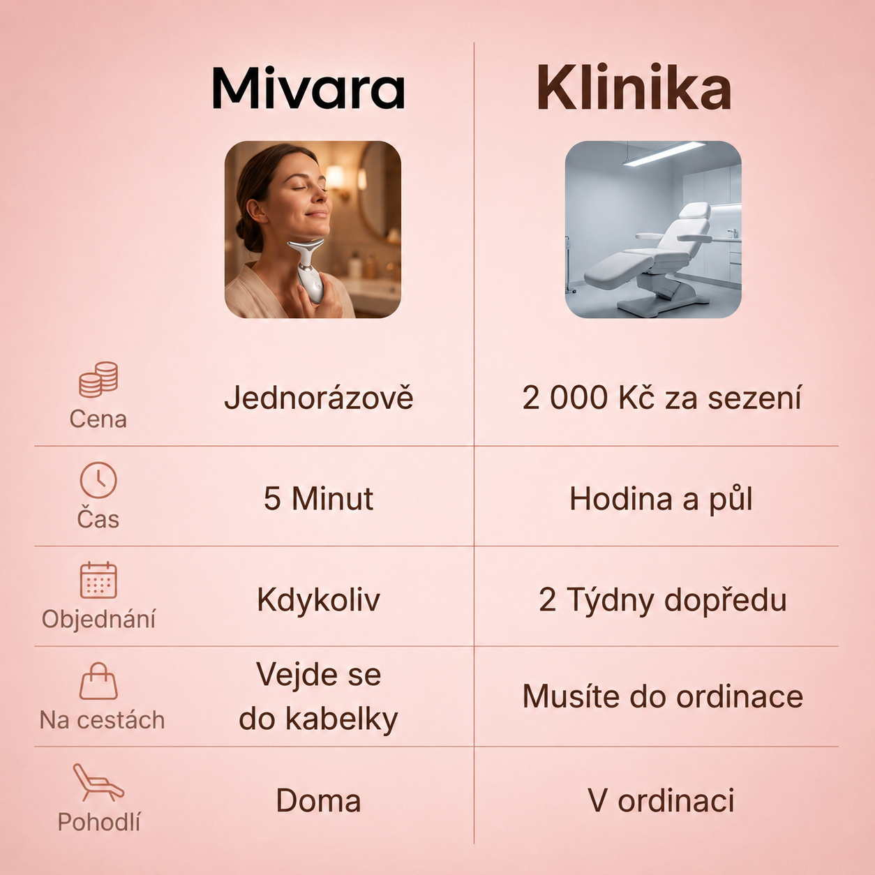 MIVARA™ 3-v-1 EMS lifting přístroj na obličej a krk